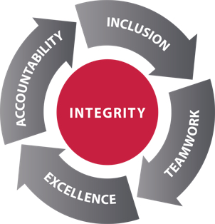 Graphic of Gilead’s core values